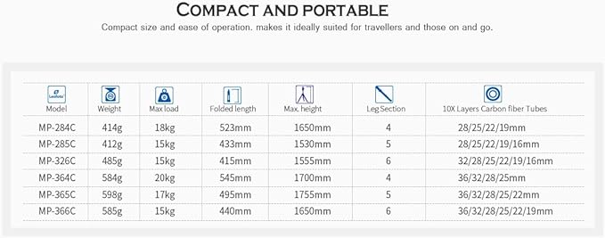 Leofoto MP-364C 67" 4-Section Carbon Fiber Portable Monopod, Lightweight Professional Camera Support for DSLR Cameras and Lenses,Max Load 44lb/20kg - Image 3