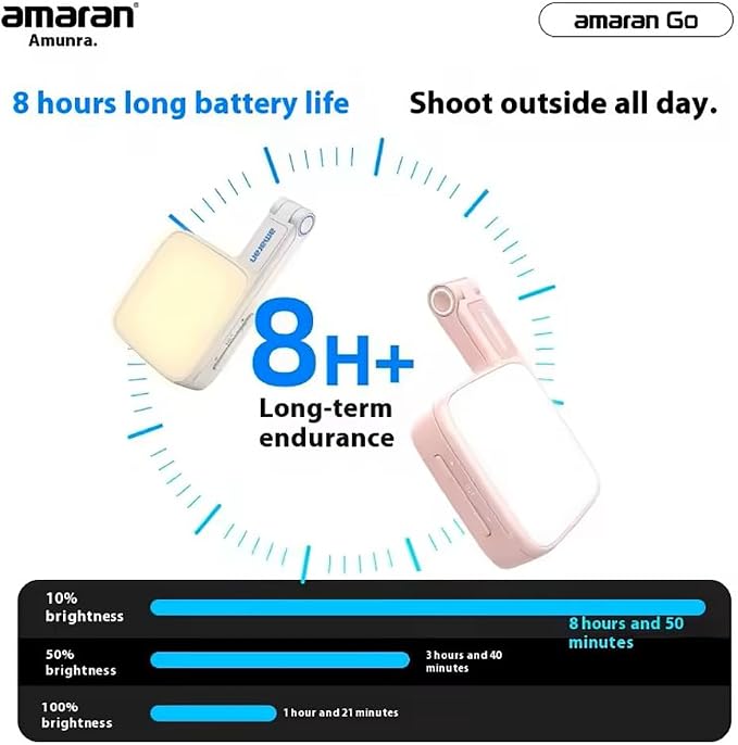 Amaran Go Magnetic Selfie Phone Light,Dual LED Light Source (Blue) | with Adjustable Mirror Light CCT 2700K-6500K,Rechargeable for Selfie,Makeup,Video Conference,TikTok,for iPhone & Android - Image 5