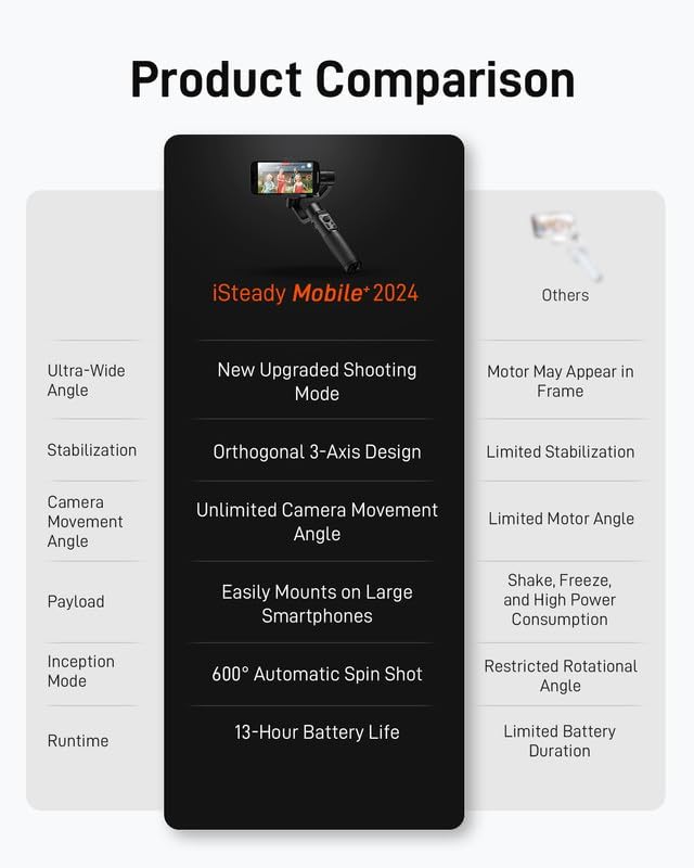 hohem iSteady Mobile Plus Phone Gimbal with Ultra-Wide-Angle Mode | iSteady 7.0 Anti-Shake, 600° Inception Rotation, 13H Battery, Hohem Joy App, Power Bank Function, Ultra-Wide-Angle Mode - Image 7