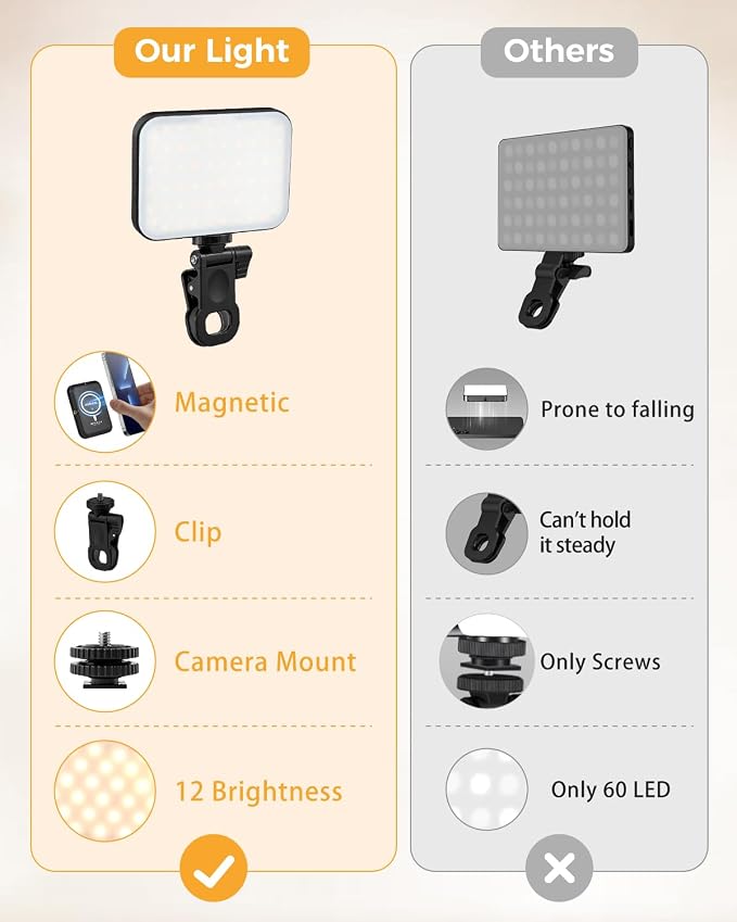 Magnetic Selfie Light for iPhone, Selfies Video Lighting, 6 Lighting Modes, 12 Brightness Levels, Clip, Magnetic or Camera Mount, Ideal for TikTok, Zoom, Makeup, Live Streaming - Image 9