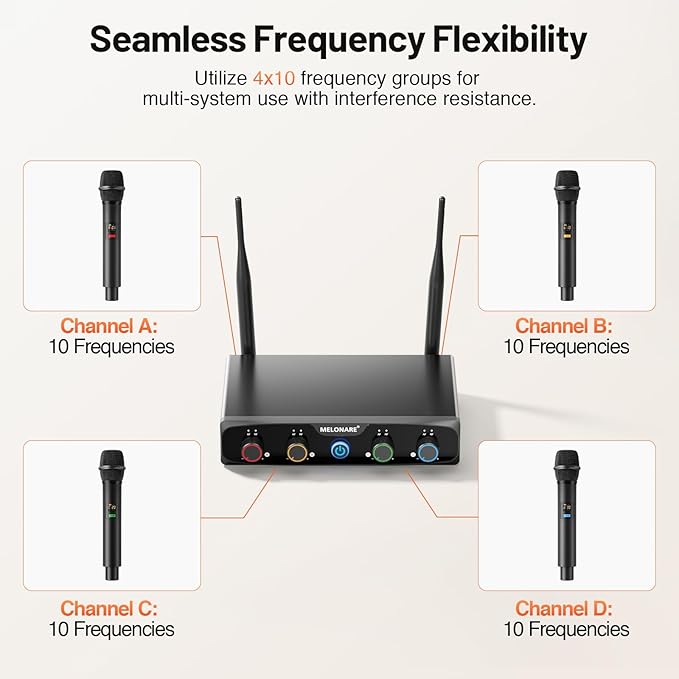 MELONARE 4x10 Freq. UHF Wireless Microphone System, 200FT Stable Signal | Cordless Handheld Mics, Microfono Inalambrico for Singing, Wedding, Karaoke, Church, DJ Events,Party MWM-41-4H - Image 4