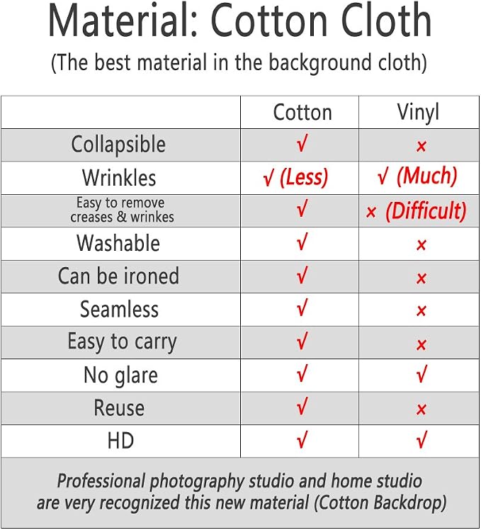 Kate 5×7ft Dark Green Portrait Backdrop Abstract Muslin Background for Photography Headshot Microfiber Photo Studio Props - Image 6