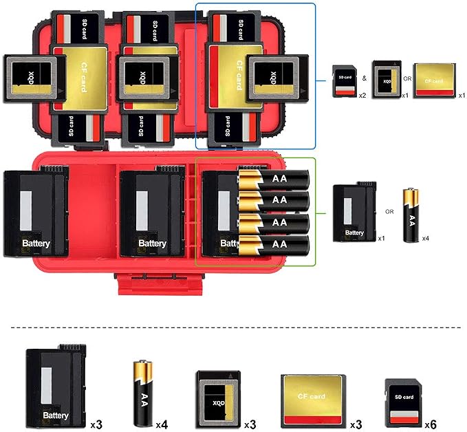 LENSGO Camera Battery Memory Card Case, Memory Card Hard Protector Case Water-Resistant Anti-Shock Storage Box for 3 Camera Batteries 3 XQD or 3 CF Cards 6 SD Cards (Red) - Image 2
