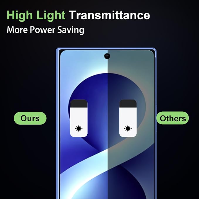 for Galaxy Z Fold 8 Ultra Privacy Screen Protector With Lens Protection Film,9H Hardness Anti-Scratch Tempered Glass, Case Friendly,(2+2 pack) - Image 4