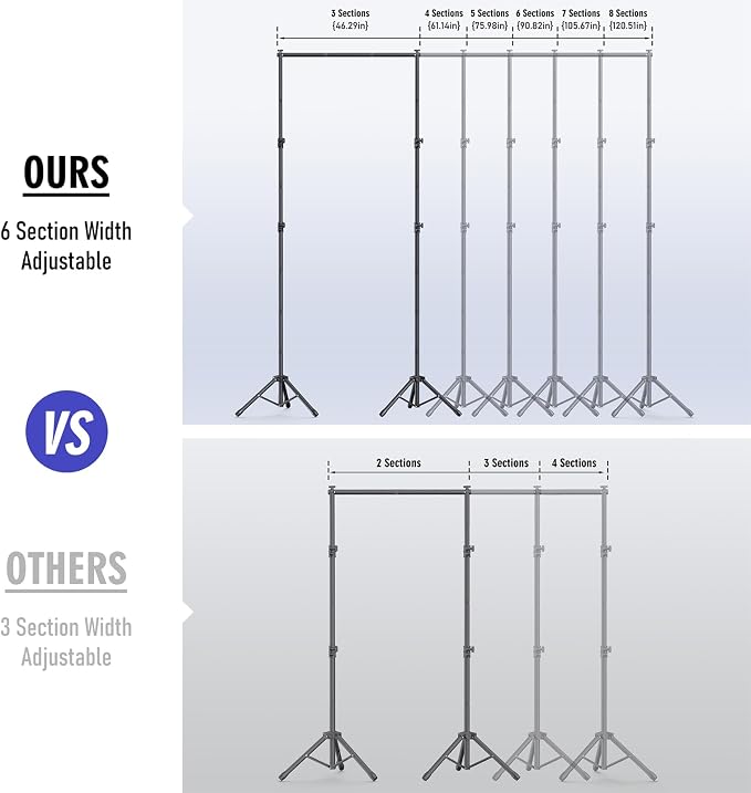 Backdrop Stand Kit - 6 Widths, 10x10ft Adjustable Background Stand for Parties & Studio Photography - Image 2
