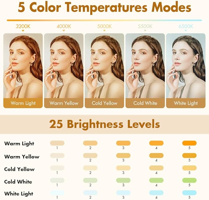 Selfie Light for iPhone,Portable Phone Clip on Light,Rechargeable LED Ring Light for Phone,Video Recording,Camera,Laptop,TikTok,Tablet,Vlog,Computer,5 Lighting Modes,80 LED High Power - Image 4