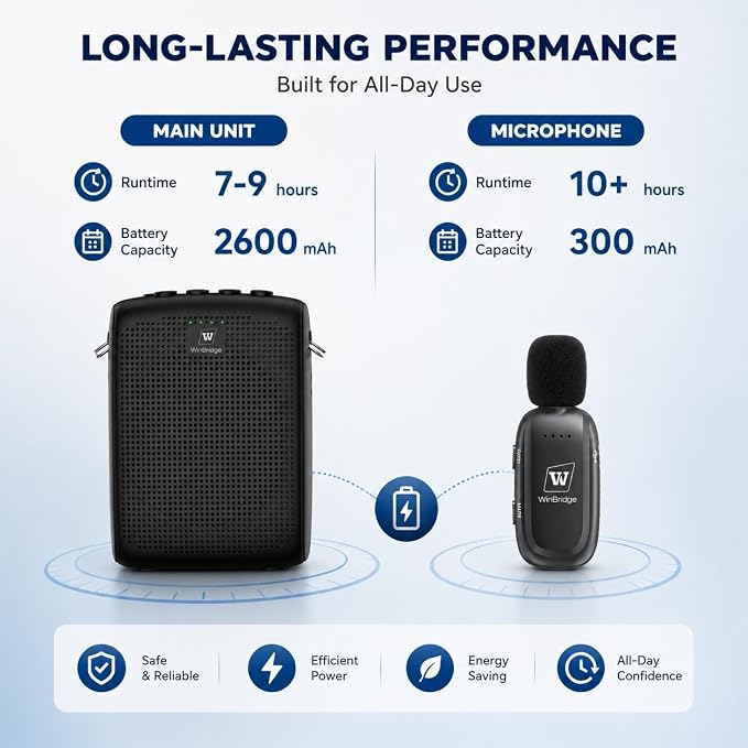 WinBridge Wireless Voice Amplifier with Clip-On Lapel Mic for Teachers | 15W Portable PA System with Bluetooth, 12H+ Battery, Auto-Pairing , Instant Mute, Ultra-Light Lavalier Microphone WB005 - Image 5