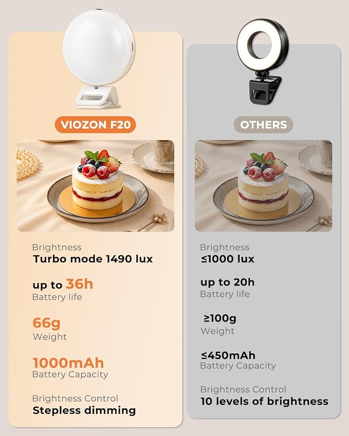 Viozon Selfie Light for iPhone Laptop, 3" Compact Clip on LED Phone Light with 360° Rotation, 1000mAh Type-C Rechargeable Zoom Meeting Light, 36H Runtime, Stepless Dimming 2800K-6500K, White - Image 6