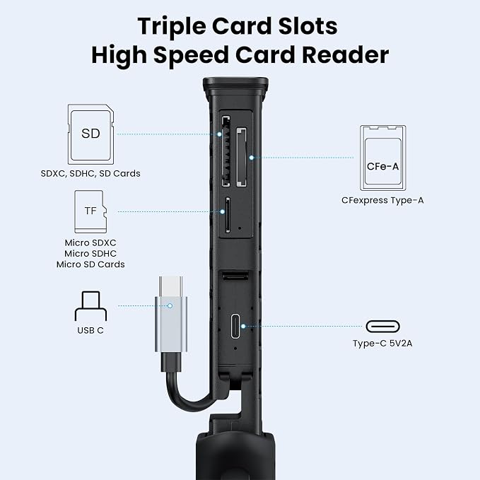 CFexpress Type A Card Reader with Memory Card Storage Case, USB-C 10Gbps High-Speed Reader, Protective Silicone Shell, Portable All-in-One Organizer for Photographers & Videographers - Image 3
