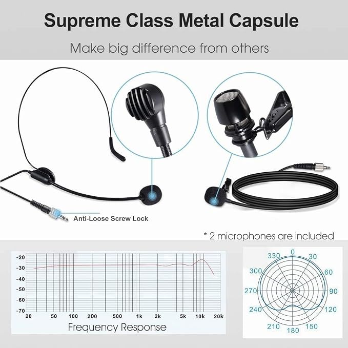 Alvoxcon Wireless Headset Lavalier Microphone System Wireless Lapel Mic Best for iPhone, DSLR Camera, PA Speaker, YouTube, Podcast, Video Recording, Conference, Vlogging, Church, Interview, Teaching - Image 5
