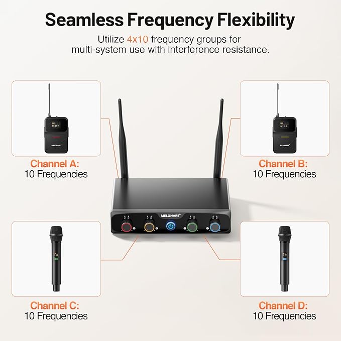MELONARE 4-Channel UHF Compact Wireless Microphone System MWM-41-2H2B | 2 Handheld Mics, 2 Bodypacks, Headset/Lapel Mics, 4 x 10 Frequencies, 200 ft Range, Karaoke, Church - Image 4