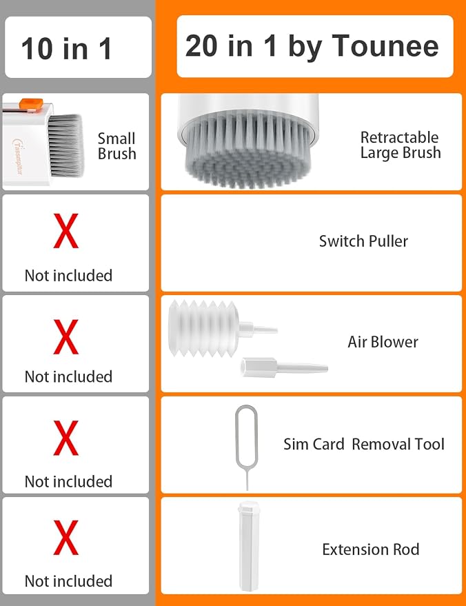 Tounee Keyboard Cleaner Kit, Electronics Cleaning Kit with Retractable Big Brush, Portable, 20 in 1 Multi-Tool Kit for Phones, Tablet, Computer, PC Monitor,TV Camera Lens with 2.5ml Mist Spray (White) - Image 4