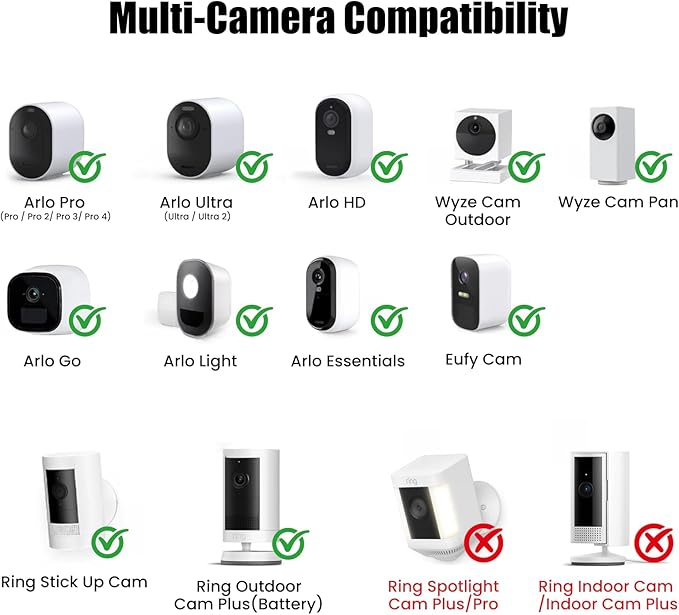 C-Clamp Mount with 360 Degree Ball Head & 1/4 Screw Adapter for Camera | Compatible with Go Pro, Ring, Google Nest, Wyze, and Arlo, Fits Desk/Railing/Branch/Handlebar, Metal, Black (60mm) - Image 7