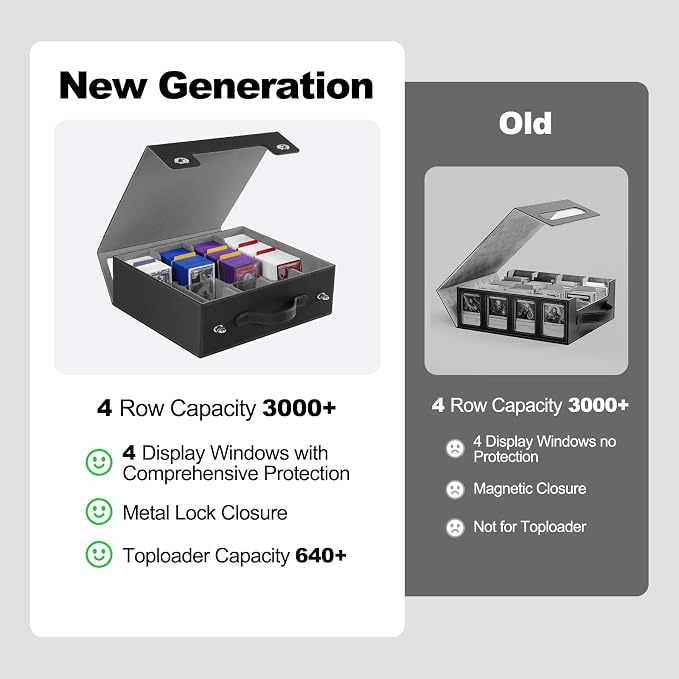 ZLCA MTG Storage Box 4-Row with Handle, MTG Deck Box | Holds 3000+ Trading Cards with Portable Handle, Commander Storage Card Case for Top Loaders TCG PTCG Sport Card(Black&Grey) - Image 4