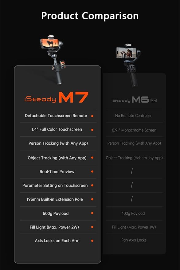 Hohem iSteady M7 Gimbal Stabilizer for Smartphone, Magnetic AI Tracker Fill Light, Detachable Touchscreen Remote Controller, Built-in Extension Rod, 500g Payload Gimbal Stabilizer for iPhone Android - Image 6