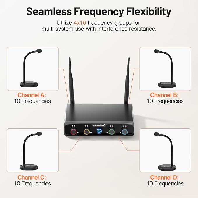 MELONARE 4-Channel Wireless Conference Microphone System MWM-41-4G | 4 gooseneck mics, 4 x 10 frequencies, 200 ft range, UHF cordless setup for lecture, church, conference and public speaking - Image 4