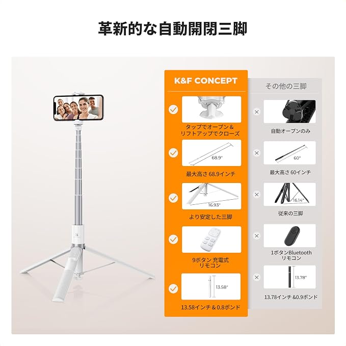 K&F CONCEPT 69" Pop Open & Quick Fold Phone Tripod | 360° Rotatable Selfie Stick with 9 Button Bluetooth Remote, Cell Phone Tripod for Travel, Live Streaming, Vloggers, X96 - Image 2