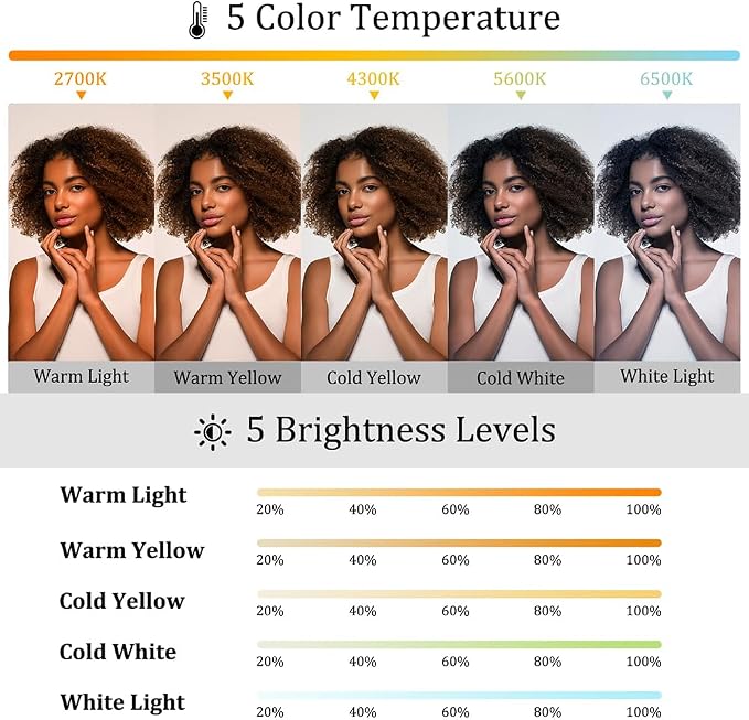Magnetic Selfie Light Compatible with MagSafe, Foldable LED Phone Light with Mirror, 48 LEDs 5 Color Modes & 5 Brightness Levels, 360° Rotating Fill Light for Selfies, Makeup, TikTok, Zoom - Image 4