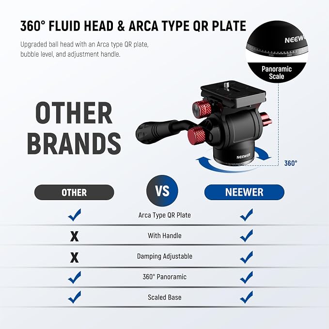 NEEWER Overhead Horizontal Camera Tripod Monopod with Fluid Head & Flexible Center Column, 90 Inch Tall Metal DSLR Video Travel Stand, Arca Type QR Plate & Inverted Legs, Max Load 13.2 lbs, TP64 - Image 3