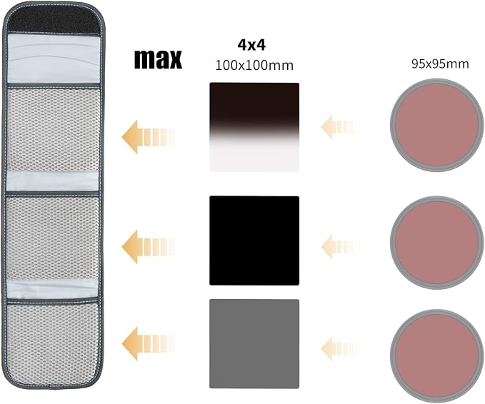 FOTGA 3-Pocket Filter Wallet, Holds Up to 95mm Circular & 100x100mm Square Filters, Waterproof, Durable with Belt Loop - Image 4