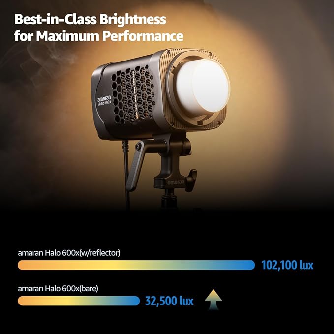amaran Halo 600x LED Studio Light, 610W Bi-Color COB Compact Video Light | All-in-one Design APP Control,2,700K - 6,500K,32,500 lux @ 1m Bowens Mount Lighting for Home Studios,Livestream - Image 2