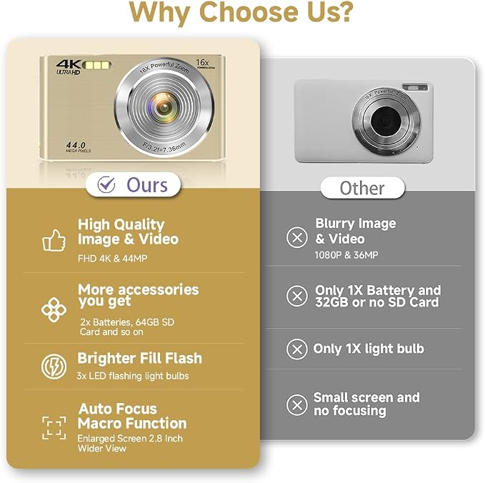 Digital Camera, 2026 FHD 4K Autofocus Digital Camera with 64GB SD Card 16X Digital Zoom, Gold Cameras for Photography Portable Compact Point and Shoot Camera for Teens Adult Kids Gift - Image 2