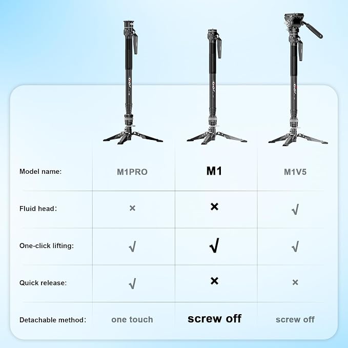 M1 62.8" Carbon Fiber Monopod for Camera, One-Click Lifting Monopod with feet, Compact for Travel, Max Load 44lbs / 20kg for Camera, DSLR, Camcorder - Image 6