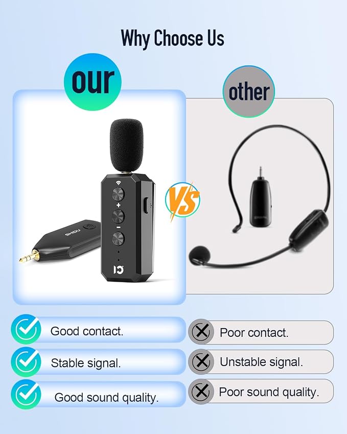 SHIDU Wireless Lavalier Microphone 2.4G with 3.5MM Plug for Voice Amplifier | UHF Mic Speaker System for Teaching, 480mAh Batteries USB-C Charging, for Speaking Tour Guides Fitness Instructor - Image 5