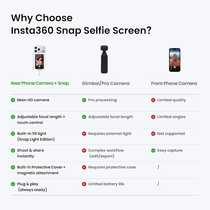 Insta360 Snap Selfie Screen - 4K Magnetic Selfie Monitor Screen for Selfie, Vlogging, Compaitble with iPhone 15/16/17 Pro, Touchscreen Control, Wired Instant Connection - Image 7