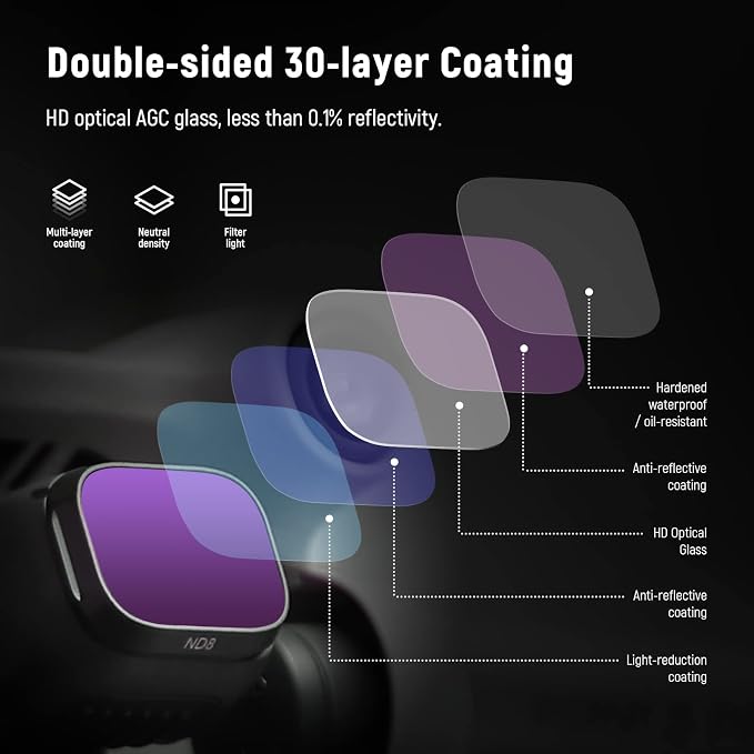 NEEWER ND Filter Set Compatible with DJI Mini 3 / Mini 3 Pro, CPL ND8 ND16 ND32 ND64 ND128 Neutral Density Filter Drone Video Photography Accessories, 6 Pack | CPL, ND8, ND16, ND32, ND64, ND128, Neutral Density Filter, Drone Camera Accessories, for Vid... - Image 6