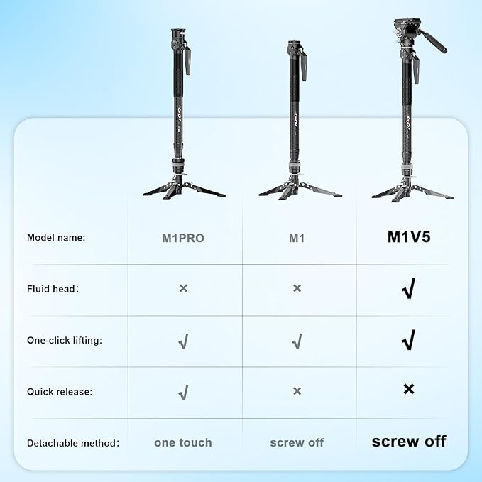 M1V5 Camera Monopod, One-Click Lifting Monopod with Feet, 67'' Lightweight monopod with V5 Fluid Head for Camera, DSLR, Camcorder (M1V5) - Image 3