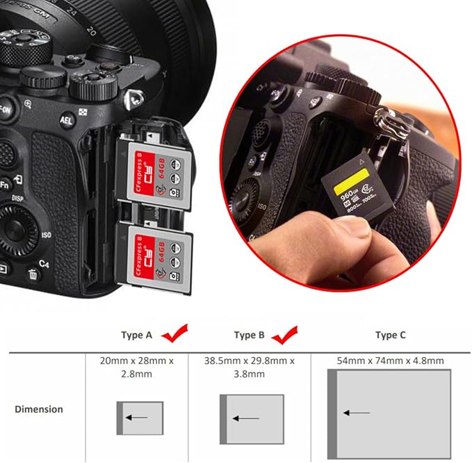 USB3.1 Type-C USB3.0 to CF Express Type-A & Type-B Extension Card Reader CFE CFA R5 Z6 Z7 CFB Memory Card - Image 2