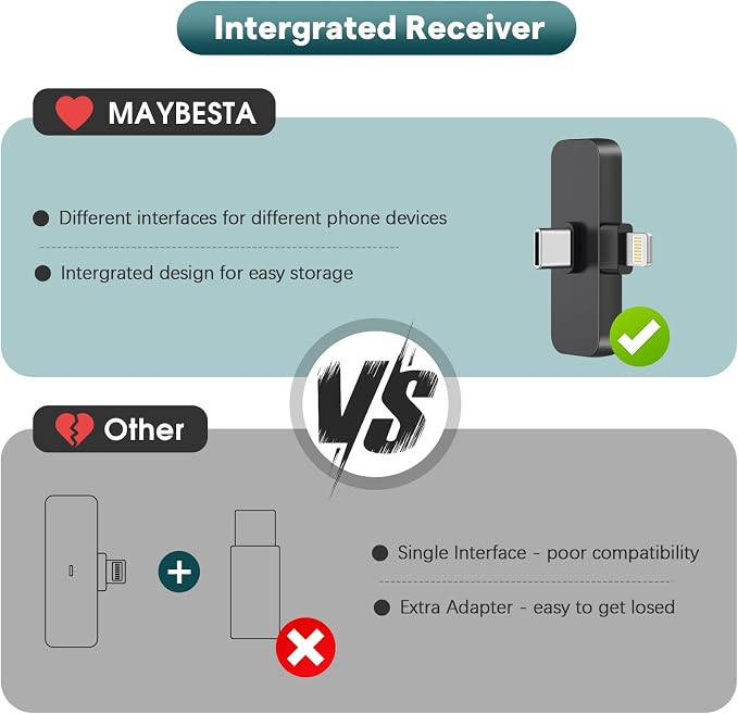 MAYBESTA Wireless Mini Microphone for iPhone, Android Phone - 2 Pack Lavalier Lapel Mic for Audio Video Recording - Clip on Content Creator Microphones for YouTube Tiktok Podcast Vlogging - Image 4