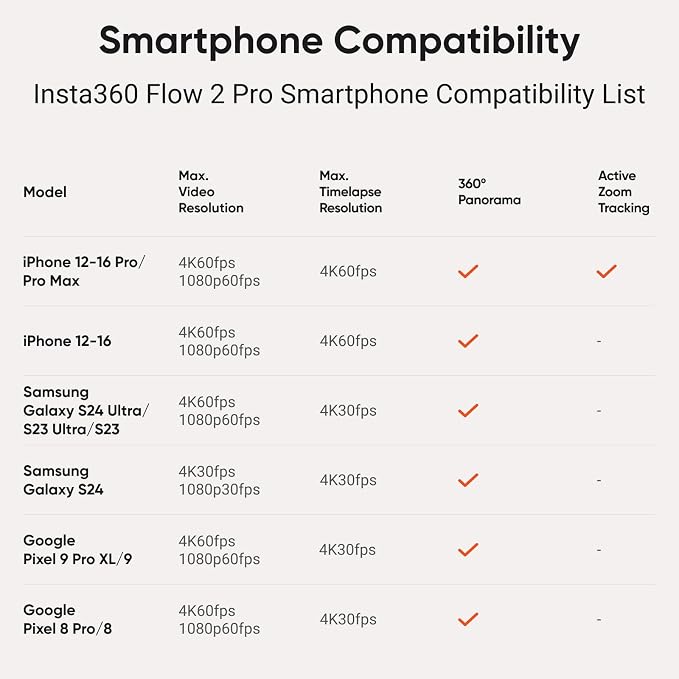 Insta360 Flow 2 Pro Vlog Bundle White - Foldable AI Phone Gimbal, Track in 200+ Apps with Apple DockKit, 360º Pan Tracking, Built-in Tripod/Selfie Stick, Remote Control, Spotlight/Backpack Mount - Image 9
