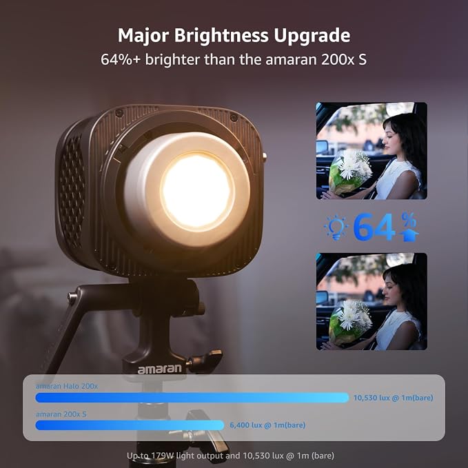 amaran Halo 200x Compact 200W Bi-Color COB Light,LED Studio Light | Bowens Mount 2,700K - 6,500K,9 Lighting FX Continuous Lighting for Photography Recording Streaming APP Control - Image 4