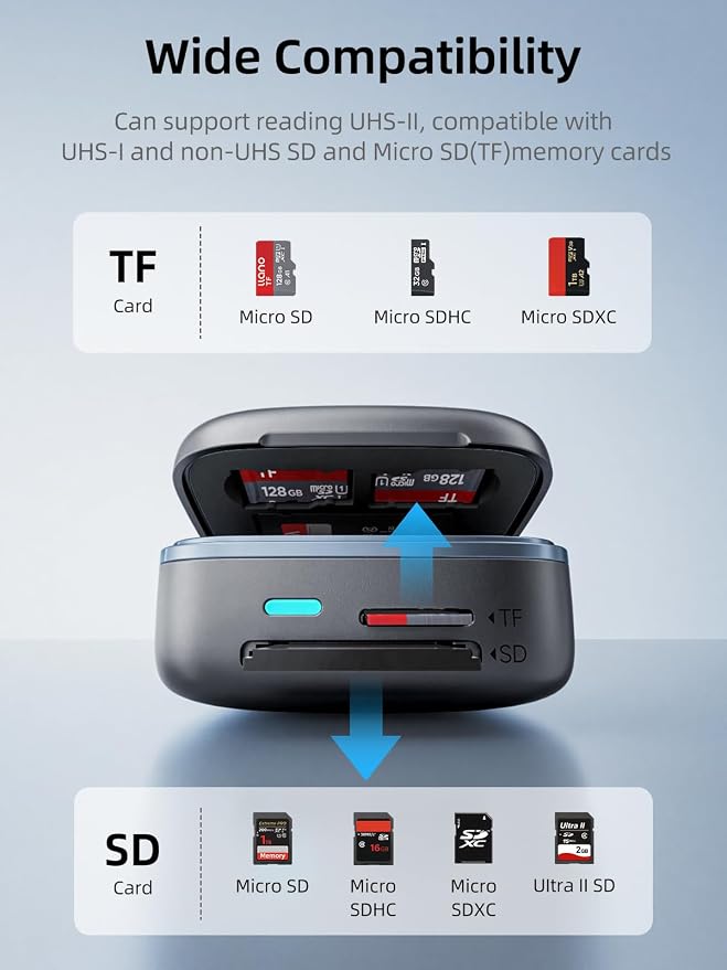 llano SD&Micro SD Card Reader Case, TF 3.0 Memory Card Reader Holder(5Gbps) | Type-C 3.2 Gen 1 6-Slot Cards Storage, Plug&Play, F18 2-in-1 Smart Card Reader for Mac, Windows, Android and Linux, Black - Image 8