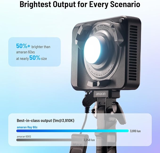 amaran Ray 60c RGB Video Light,60W Portable Studio Light IP54 Bowens Mount | CCT 1,800K-20,000K,3910Lux/1m,w/Softbox Portable Bag for Vlog,Live Streaming,Weddings, Events, Conventions - Image 3