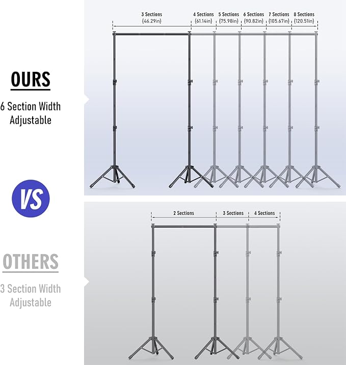 Backdrop Stand Kit - 6 Widths, 10x7.5ft Adjustable Background Stand for Parties & Studio Photography - Image 2