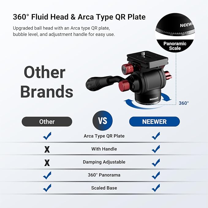 NEEWER Basics Overhead Camera Tripod Monopod with Fluid Head & Horizontal Center Column, 75.4 Inch Tall Metal DSLR Video Travel Stand, Arca Type QR Plate & Reversible Legs, Max Load 17.6 lb, TP015 - Image 3