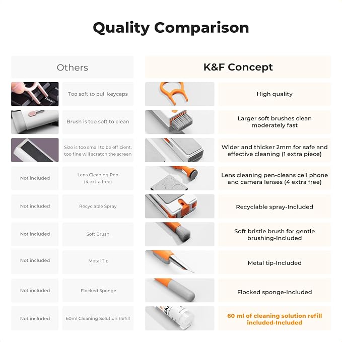 K&F CONCEPT Newly Upgraded 11-in-1 Keyboard Cleaning Kit，Multi-Device Tool | Remove Dirt In Crevices and Holes,Clean Oil and Fingerprints,Safe Mild Cleaner Has Anti-Stain Power,Protects Coatings,MM01 - Image 8