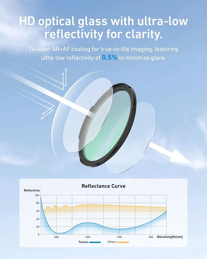 TELESIN 67mm CPL Circular Polarizer Filter, DSLR Camera Lens, Multi-Layer Nano-Coated Glass, AR&AF Coating, Reduces Reflections, Enhances Colors, Water & Fingerprint Protection, for Smartphone Mounts - Image 4