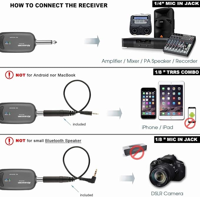 Alvoxcon Wireless Headset Lavalier Microphone System Wireless Lapel Mic Best for iPhone, DSLR Camera, PA Speaker, YouTube, Podcast, Video Recording, Conference, Vlogging, Church, Interview, Teaching - Image 4