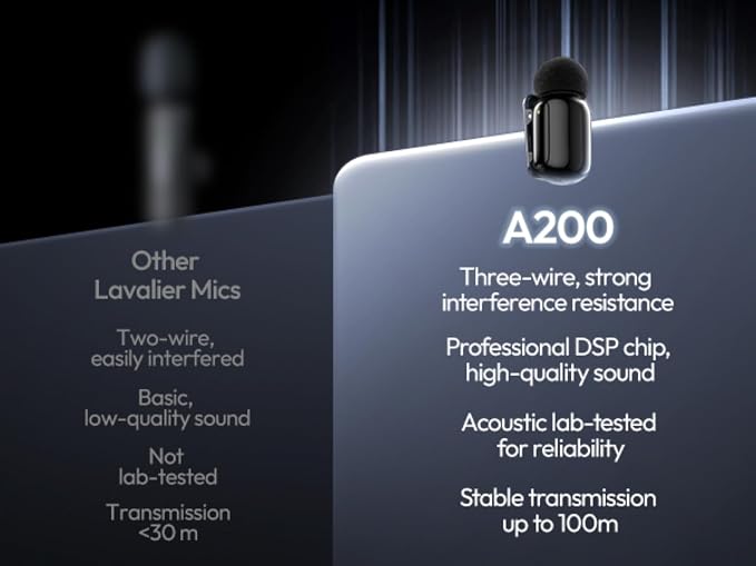 ULANZI A200 Mini Mic Wireless Lavalier Lapel Microphone for iPhone 17/16/15 Type-C, 48kHz/24-bit, Plug & Play, Smart Noise Cancelling, Digital Display, 30H Battery for Video Recording - Image 3