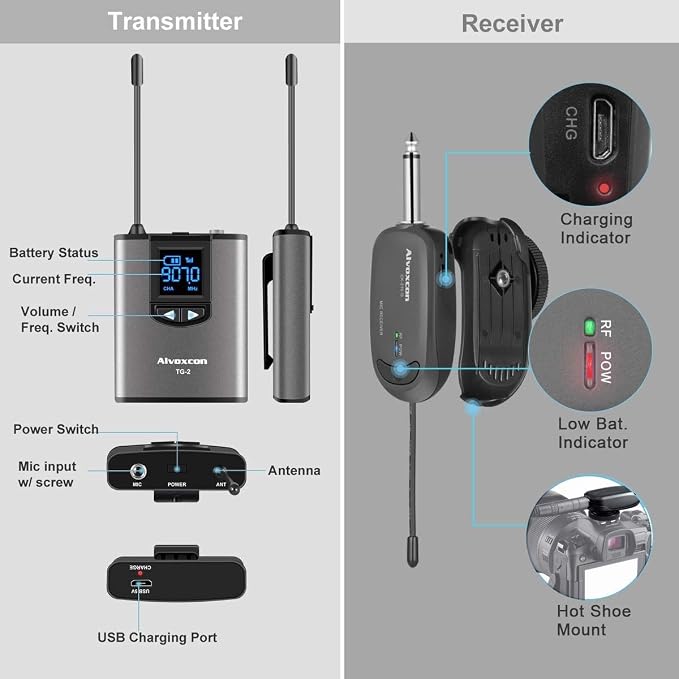 Alvoxcon Wireless Headset Lavalier Microphone System Wireless Lapel Mic Best for iPhone, DSLR Camera, PA Speaker, YouTube, Podcast, Video Recording, Conference, Vlogging, Church, Interview, Teaching - Image 6