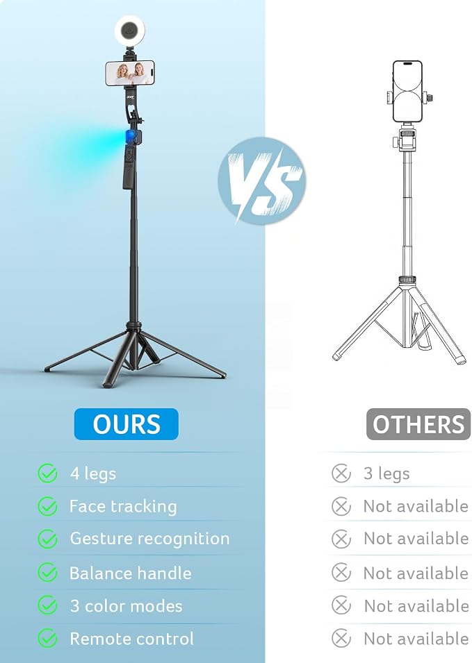 Acer Gadget Auto Face Tracking Tripod for iPhone/Cell Phone/Android/Camera with Light and Remote, 64", No App, 360°Rotating Tripod Selfie Stick for Tiktok YouTube Vlog Live Streaming Video Recording - Image 4