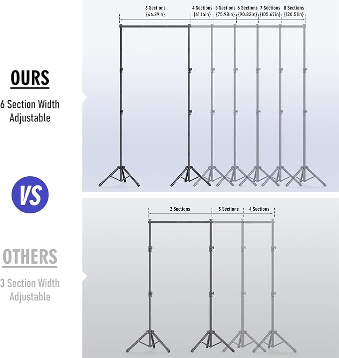 Backdrop Stand Kit - 6 Widths, 10x8.5ft Adjustable Background Stand for Parties & Studio Photography - Image 2
