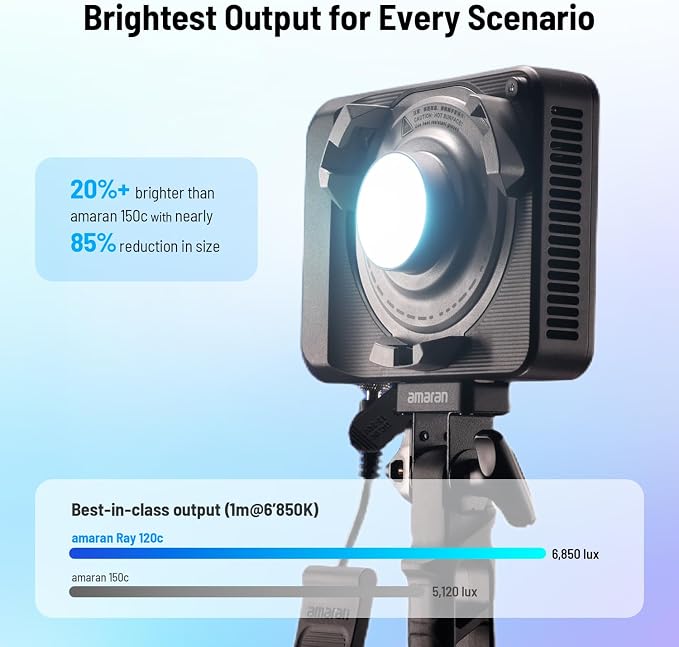 amaran Ray 120c RGB Video Light,120W Portable Studio Light IP54 | CCT 1,800K-20,000K,APP Control Bowens Mount LED Lights for Photography w/Softbox Portable Bag - Image 3