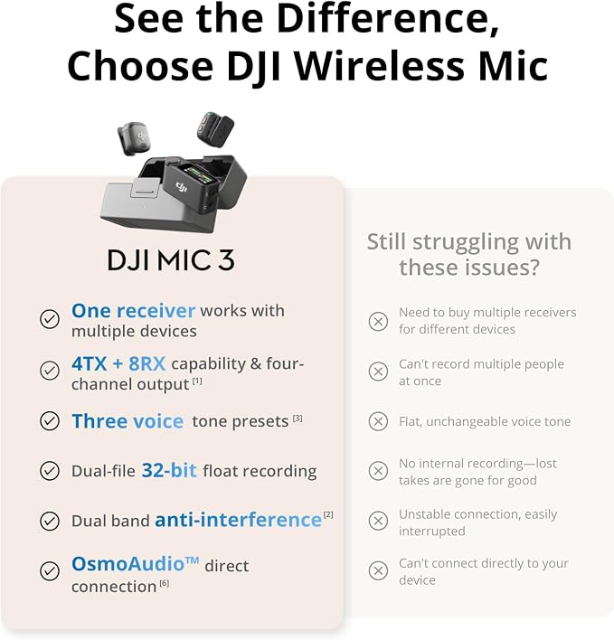 DJI Mic 3 (1 TX + 1 RX), Wireless Lavalier Mic for iPhone/Camera/Android | Ultralight, Extended Operating Time & Fast Charging, 400m Transmission, Noise Cancelling, Vlog, Streaming - Image 6