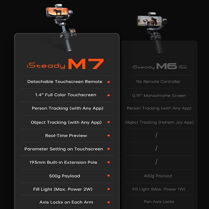 hohem iSteady M7 Gimbal Stabilizer for iPhone Android Smartphone,Phone Gimbal with AI Tracking,Fill Light,1.4" Detachable Touchscreen Remote,Phone Stabilizer for Video Recording,YouTube TikTok Travel - Image 3