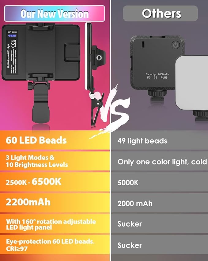 60 LED Portable Selfie Light Video Conference Lighting with Clip & Camera Tripod Adapter Rechargeable 2000mAh CRI 97+, 3 Light Modes for Phone iPhone Webcam Laptop Photo Makeup (Black) - Image 4